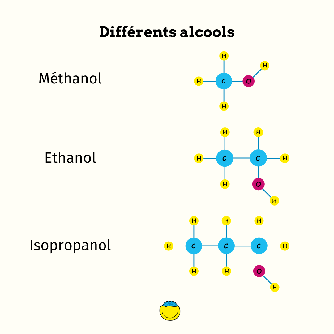 Methanol, Ethanol, Isopropanol
