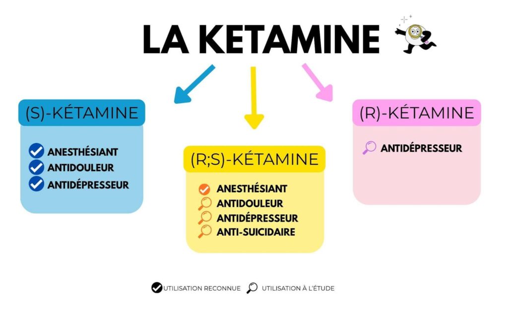 Kétamine médicament usages
