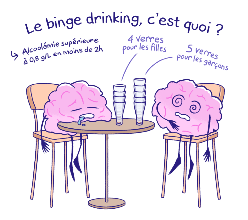 Définition du binge drinking